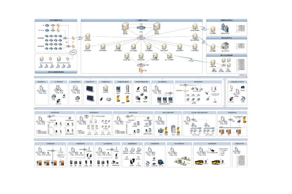 校园一卡通建设方案