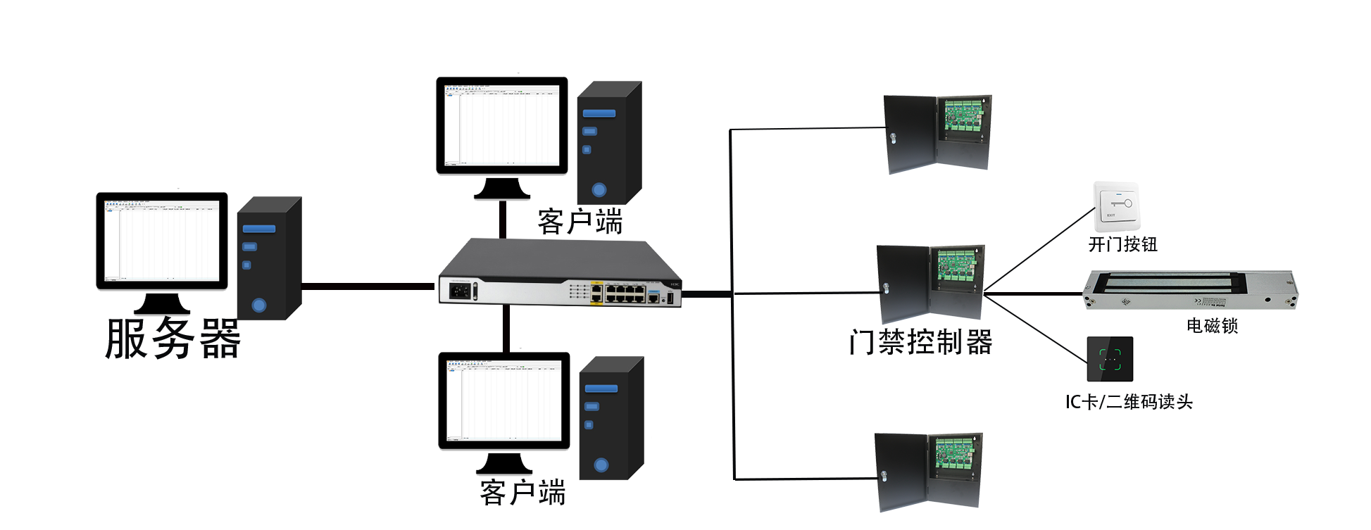 门禁控制板（单门/双门/四门）(图1)