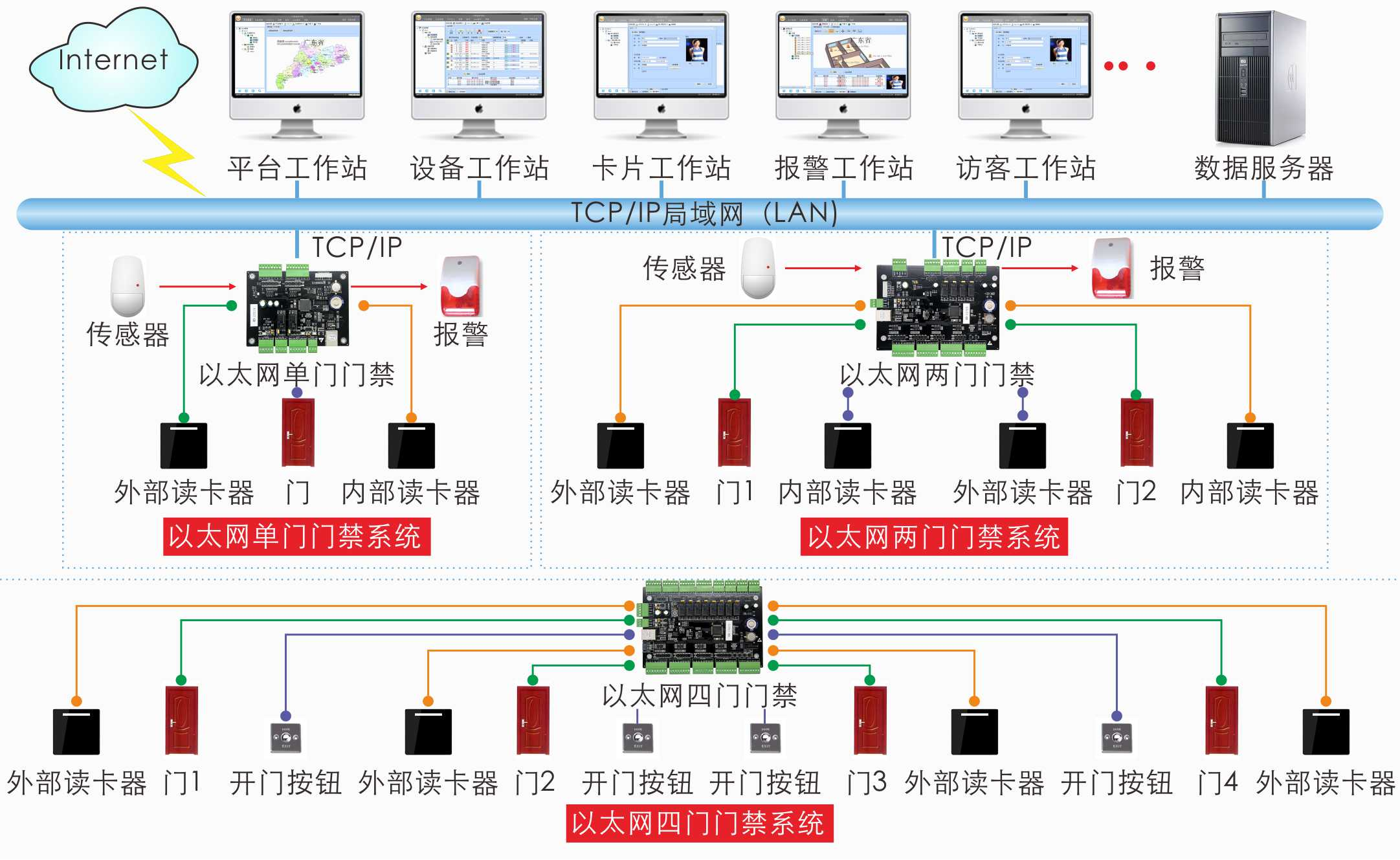 门禁控制器黑色款(单门/双门/单门）(图1)