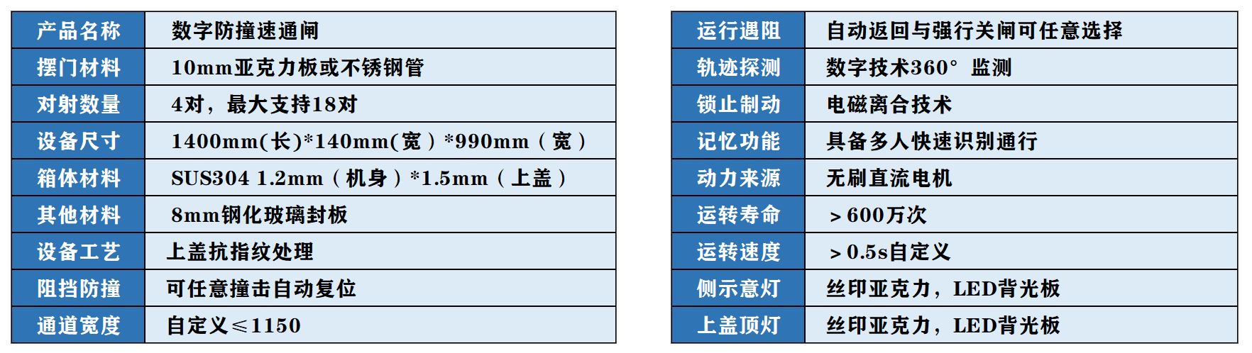 数字防撞速通闸(图1)