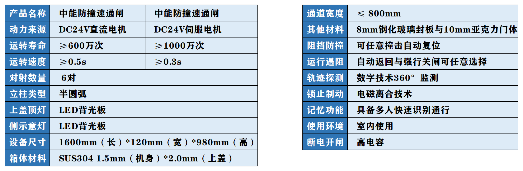 数字防撞速通闸(图1)