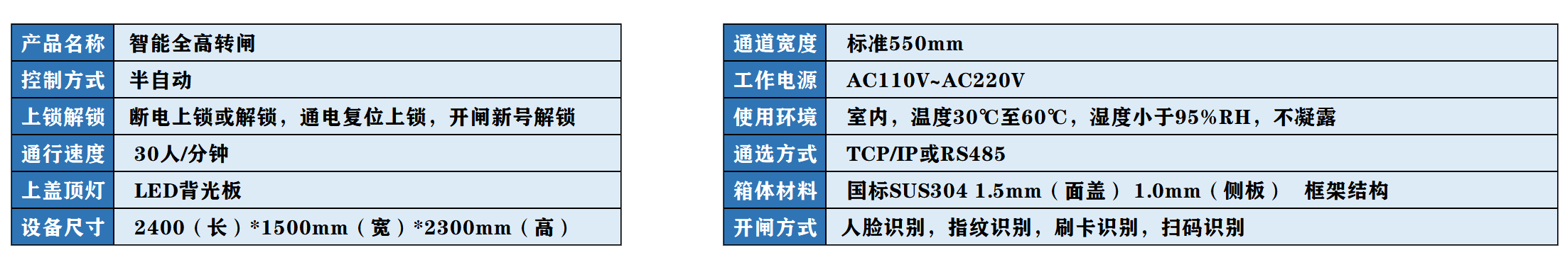 智能全高转闸(图1)